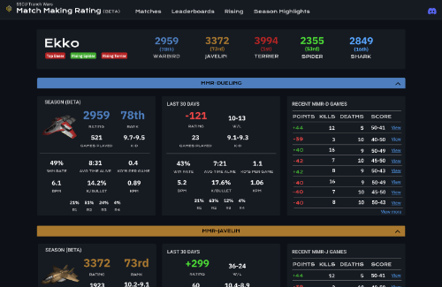 Mockup of an MMR screen